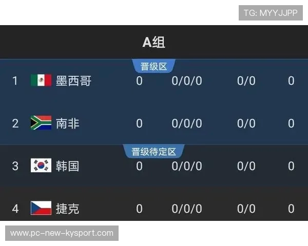 2026 世界杯 12 个小组出线全路径模拟:哪怕小组第三也有晋级希望? 2026 世界杯 12 个小组出线全路径模拟:哪怕小组第三也有晋级希望?
